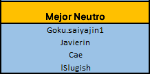 [HES SDv18] Resumen Final Copa Mundial v18 // Nominados Nom_310