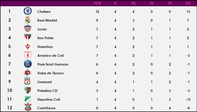 [HES-SDv18]Resumen J3 & J4 // Sorteo de Grupos Copa // Horarios Copa J1 & J2 + Horarios J5 Liga Tabla_13