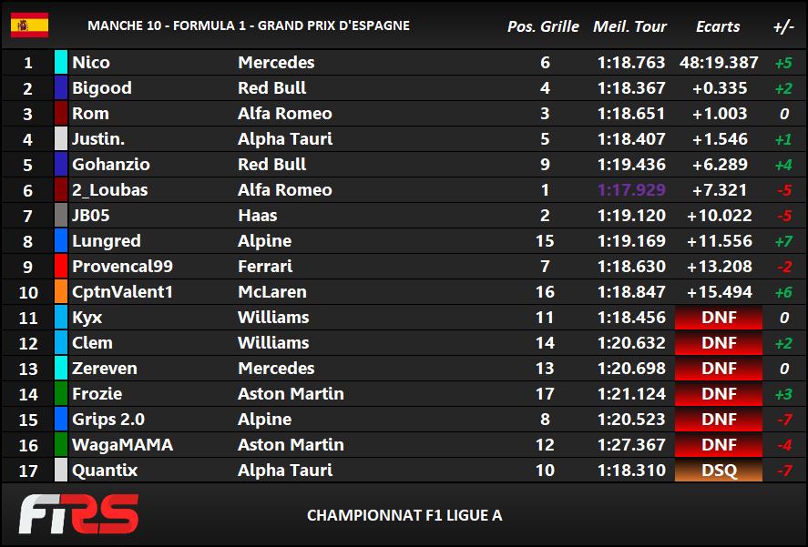 [Ligue A] Résultat • GP d'Espagne 010_es10