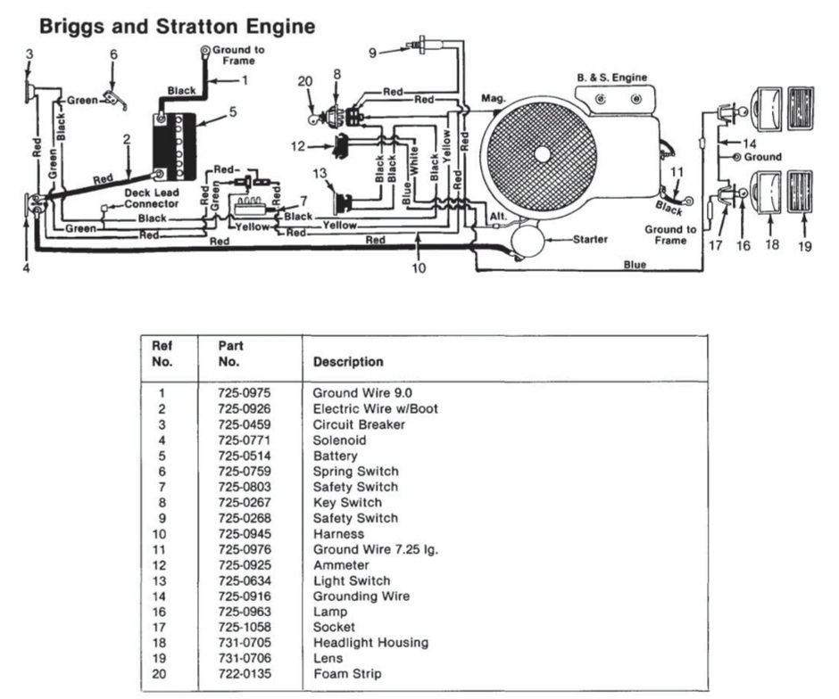 Rally lawn mower parts diagram sale