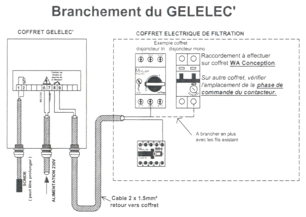 Branchement coffret GELELEC sur coffret filtration AELLO  Gelele10
