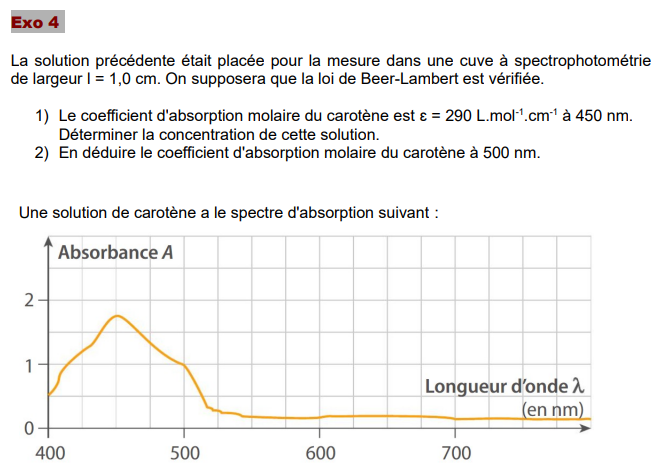 Autotest : Chapitre 5  / Dosages par étalonnage 0610