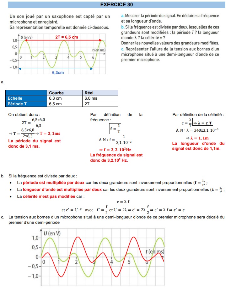 Corrigés exercices "Ondes mécaniques" Exoson18
