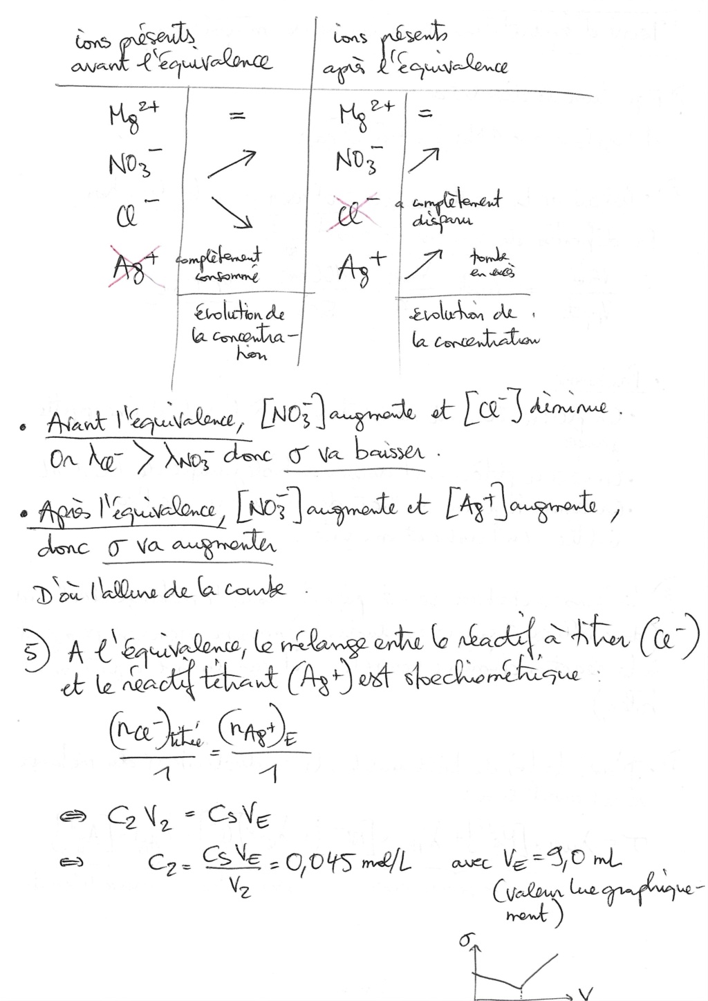 TD01 Dosages (Jeudi 08/09) Manusc26