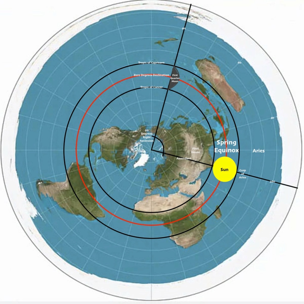 Vedic Astrology on a level plane Spring22