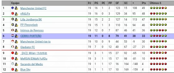 LIGAS MUNDIAL U21 LISTO Scree208