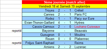 [9ème journée] Cassis-Carnoux - Louhans-Cuiseaux - Page 3 Nation54