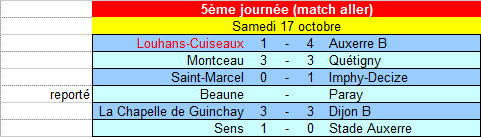 [5ème journée] Louhans-Cuiseaux - Auxerre B U15_ra14
