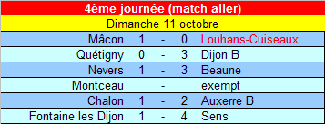 [4ème journée] Mâcon - Louhans-Cuiseaux U19_ra13