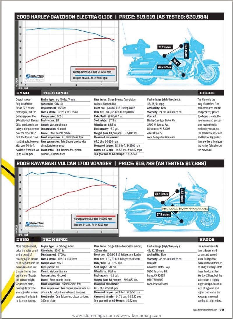 1700 VN - comparo 1700 Voyager - HD Electra Glide Classic 00713