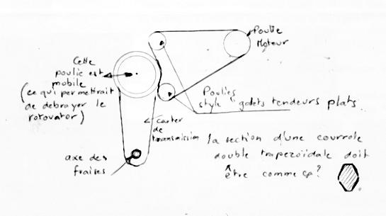 inverseur de sens de  rotation Transm11