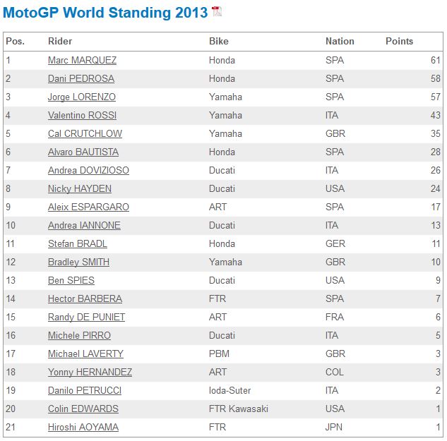 [GP] Jerez - Page 3 Captur16