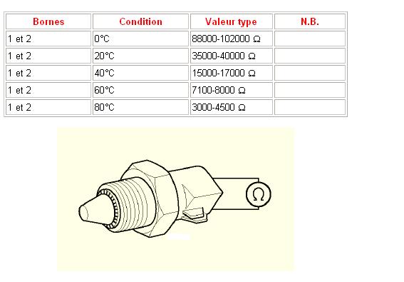 [mondeo 1.8td clipper an 97] moteur ralenti acceleré Sonde11