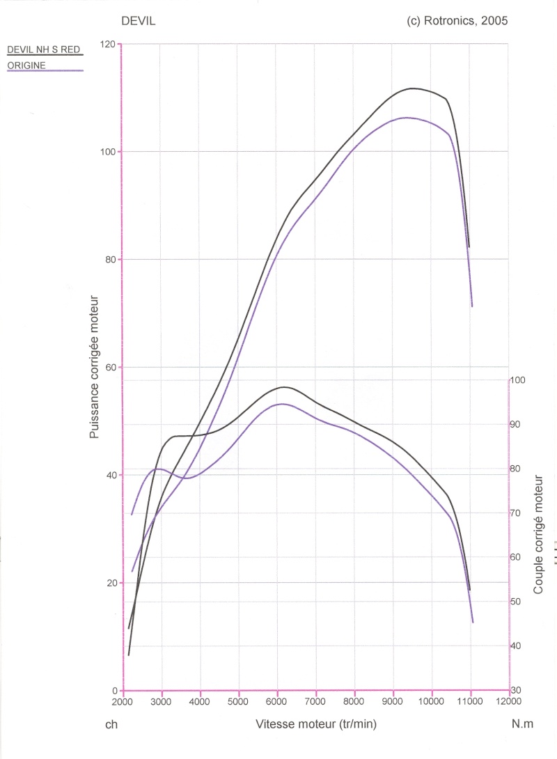 devil - Devil Master Carbone cb 1000 R - Page 3 Courbe10