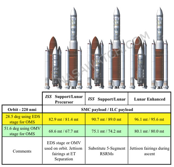 Heavy Lift Launch Vehicle (HLV) / Shuttle-C Smc_il10