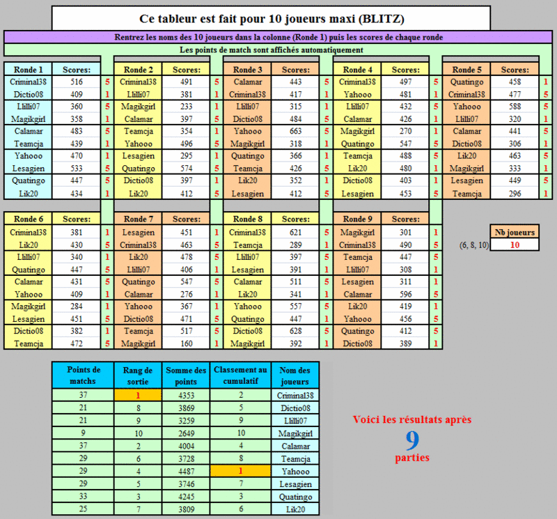 Tournoi BLITZ du mercredi 12/06/2013 12062010