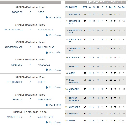 RACING CLUB DE GRASSE //  DH MEDITERRANEE  - Page 16 Cfa2_e10