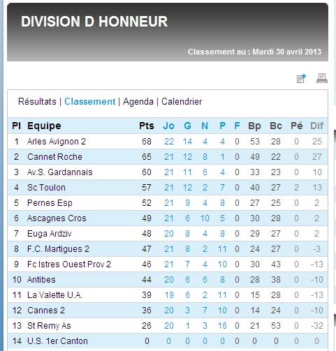 CALENDRIER  RESULTATS  ET   CLASSEMENTS // DH MEDITERRANEE - Page 21 Dh_bmp11