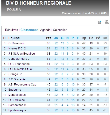 RESULTATS INFOS ET CLASSEMENTS DHR - Page 23 Dhr_gr10