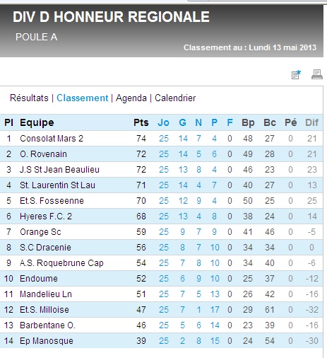 Hyeres F.C. B RESERVE ET JEUNES/DHR  - Page 7 Dhr_gr15