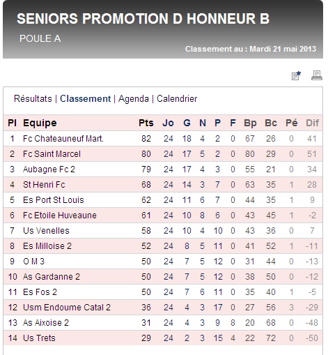 RESULTATS ET CLASSEMENT //PHB - Page 11 Phb_a_10