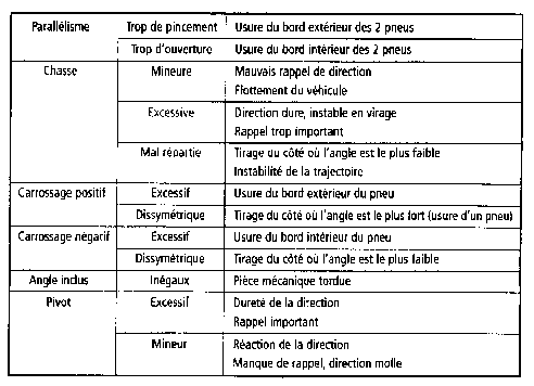 le chapitre de la géométrie Geom011