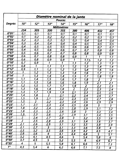 le chapitre de la géométrie Geom911