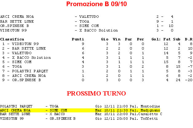 CLASSIFICA 3 GIORNATA PROMOZIONE B 3_gior10