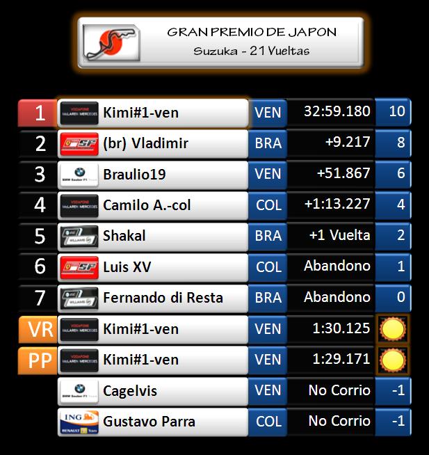 TABLAS DE POSICIONES DE LA TERCERA TEMPORADA 2009 - Parte II Jap11