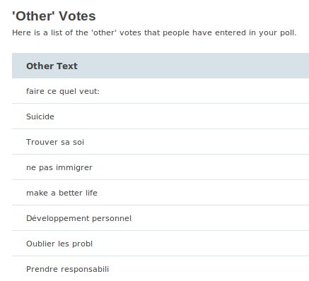 Sondage 6 : La femme immigrante célibataire F310