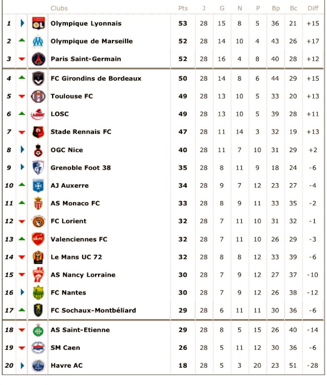 Classement de L1 2008/2009 - Page 4 5dzrl710