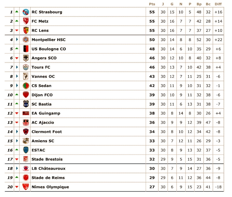 Classement de L2 2oo8/2oo9 - Page 7 Kxvlvn11