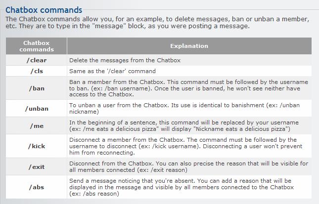 Chatbox moderation codes Chatbo10