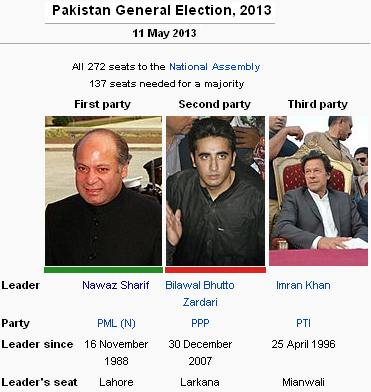 نتائج الانتخابات العامة الباكستانية 2013 T2028-11