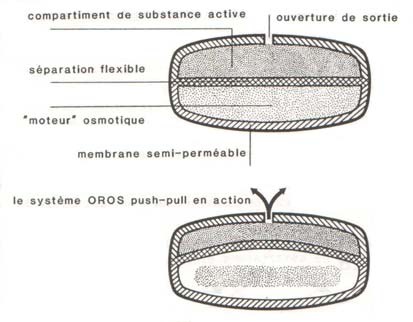 Tout connaitre sur les formes galéniques spéciales Image510