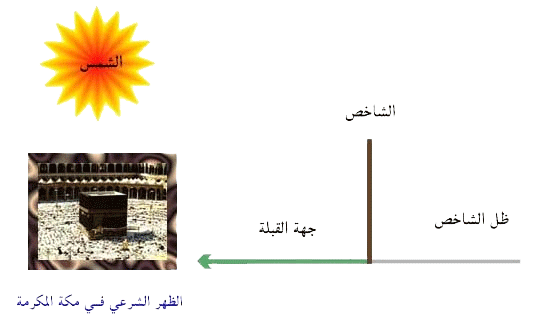 طرق تحديد اتجاه القبلة 0310