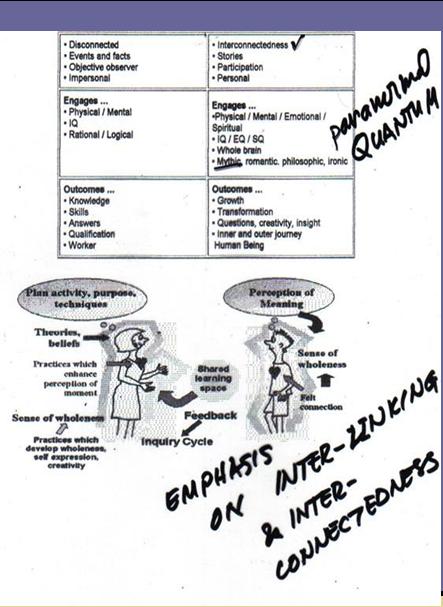 ONE WORLD MIND - ONE WORLD EDUCATION CONTROL OF CHILDREN IN NEW AGE CURRICULA, CONTROL OF YOUTH AND PEOPLES OF THE WORLD) - Page 2 A15010