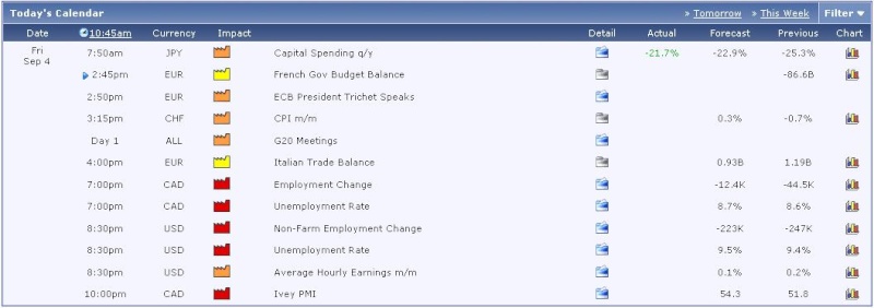 forex news 3/9/2009 Ff_09010