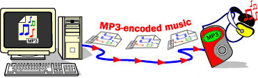 فكرة عمل الـ Mp3 شرح مفصل من A-z 7r83e849