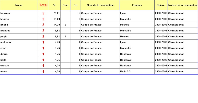 Classement buteurs Coupe de France Buteur11
