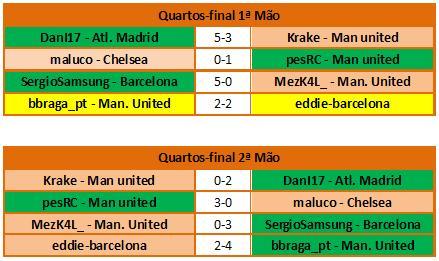 Resultados (Tabelas) Kkkkkk11