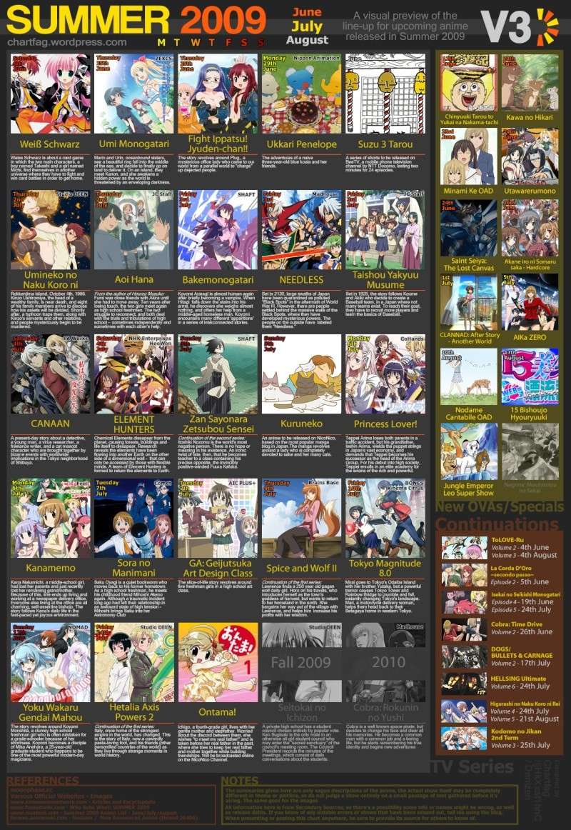 Los  Animes del  2009 Summer10