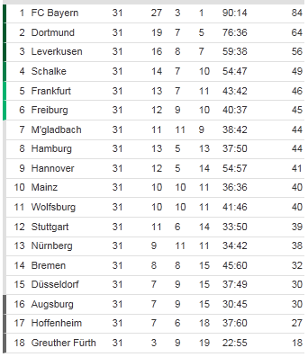 [ALL] Le Classement de la Bundesliga - Page 15 Bundes10