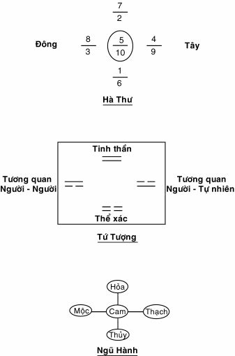 Ngũ hành - Dịch học Hùng Việt ( hiệu chỉnh ) Image011