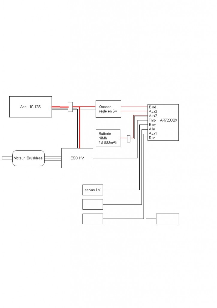 alimentation de la réception classe 600 / 700 Elec Quasar10