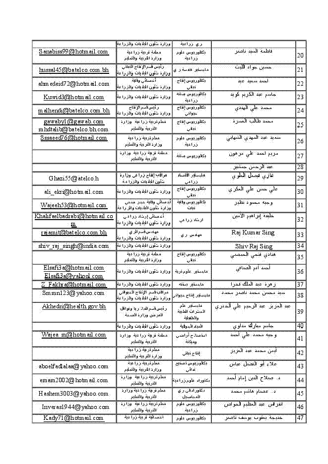 قائمة اسماء  المهندسين الزراعيين لجمعية المهندسين الزراعيين البحرينية   2009 Uoouo_11