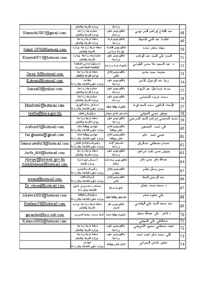 قائمة اسماء  المهندسين الزراعيين لجمعية المهندسين الزراعيين البحرينية   2009 Uoouo_12