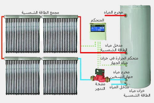 نظرية الطاقة الشمية 511