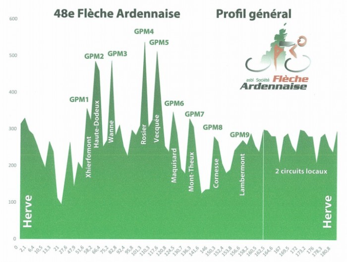 FLECHE ARDENNAISE  --B--  16.06.2013 F_prof10