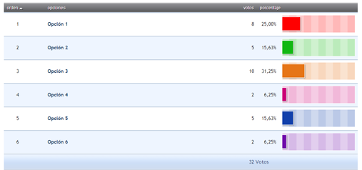 Resultados: Competencia de Oneshots "All Or Nothing" Interdistritos! Result10